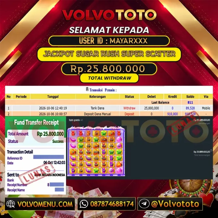 VOLVOTOTO JACKPOT SLOT SUGAR RUSH SUPER SCATTER Rp.25.800.000,- LUNAS USER ID : MAYAR***